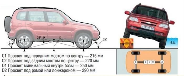 Внедорожник Шевроле Нива в Москве