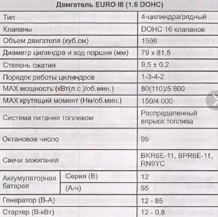 Неисправности двигателя F16D3 на Нексии