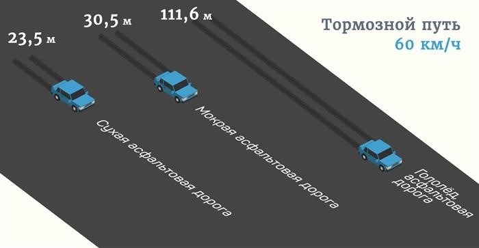 Передача крутящего момента на колеса при торможении