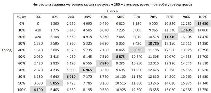 Популярные вопросы и ответы