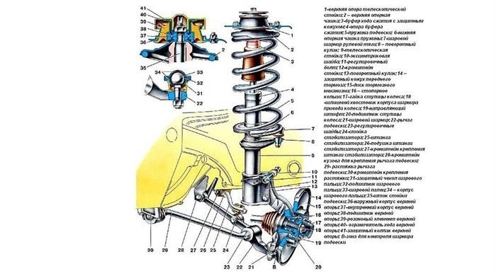 Регулировка схода-развала: этапы и эффекты