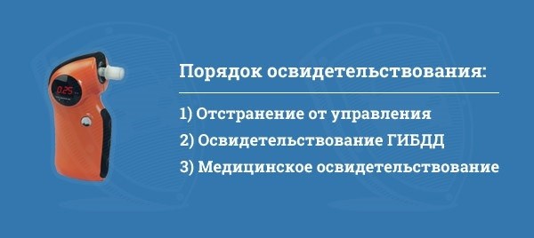 Процедура освидетельствования