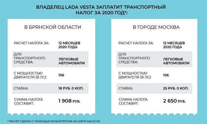 Какие особенности стоит учитывать при выплате транспортного налога?