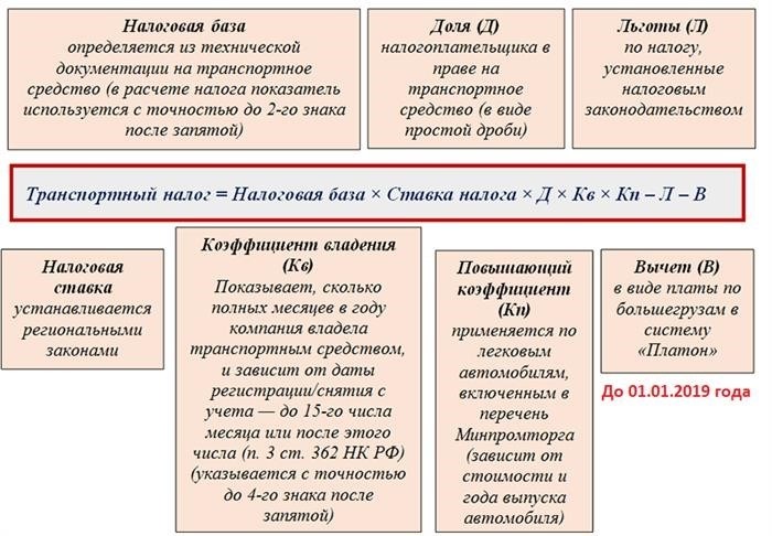 Уплата налога за 2025 год и в 2025 году