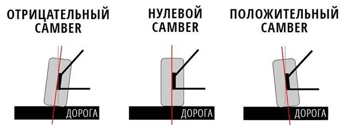 Что учесть перед посещением СТО?