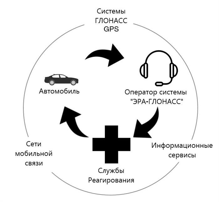 Популярные вопросы и ответы о эре Глонасс