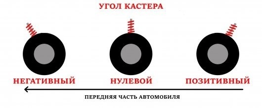 Как самостоятельно регулировать схождение/развал колес в гараже?