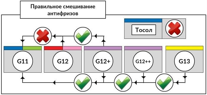 Чем отличается тосол от антифриза?