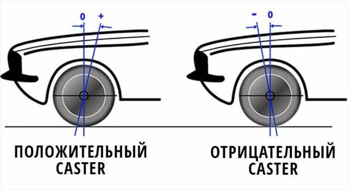 Зачем нужен сход-развал?