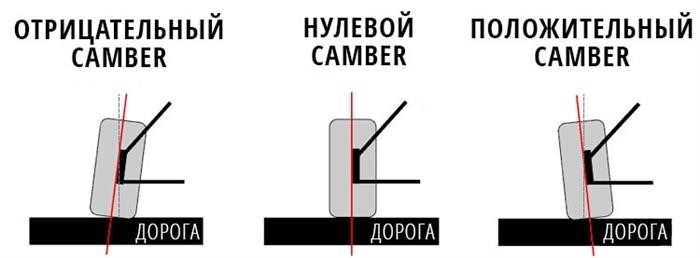 Когда регулировка сход-развала не поможет?