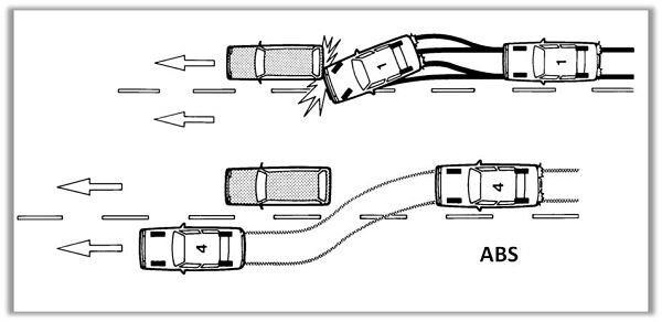Как работает антиблокировочная система (АБС) на автомобиле