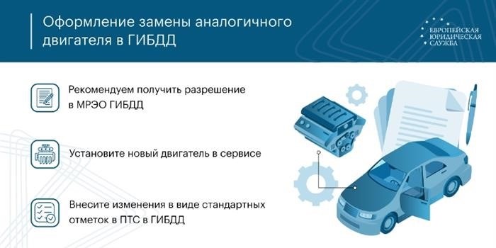 Судебная практика: расторжение ДКП из-за замененного двигателя