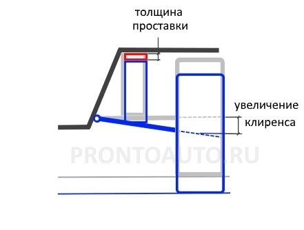 А законно ли это?