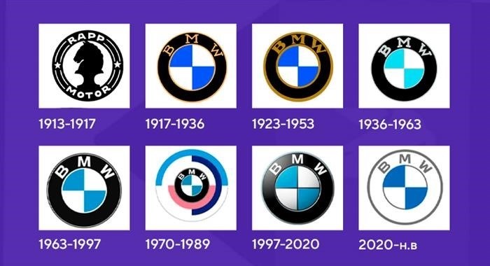 История BMW: от первых моделей до современности