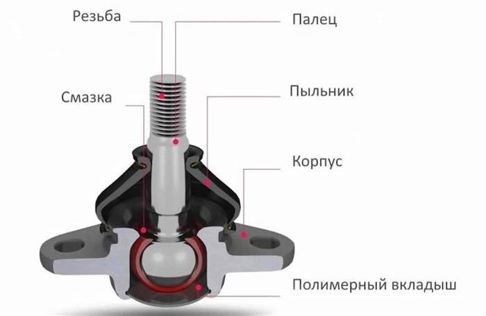 Как определить тип неполадки и исправить