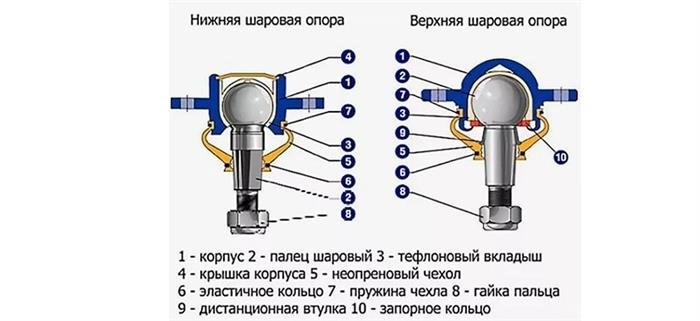 Из-за чего могут возникнуть неисправности