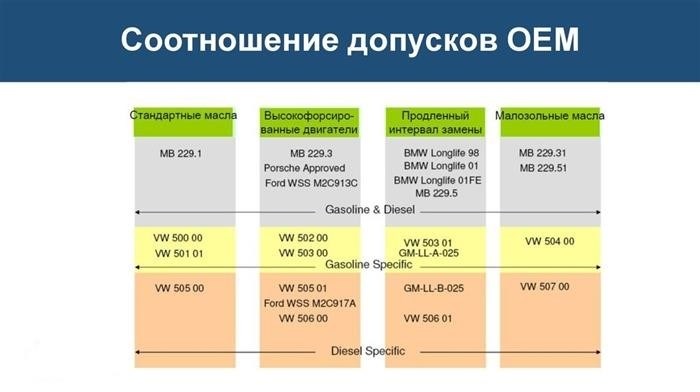 Как автопроизводители формируют допуски