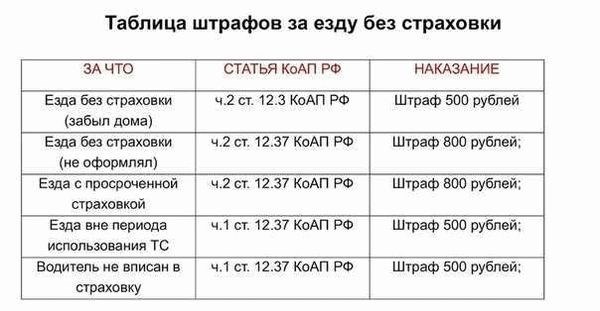 Что делать, если у виновника ДТП нет обязательной автостраховки?