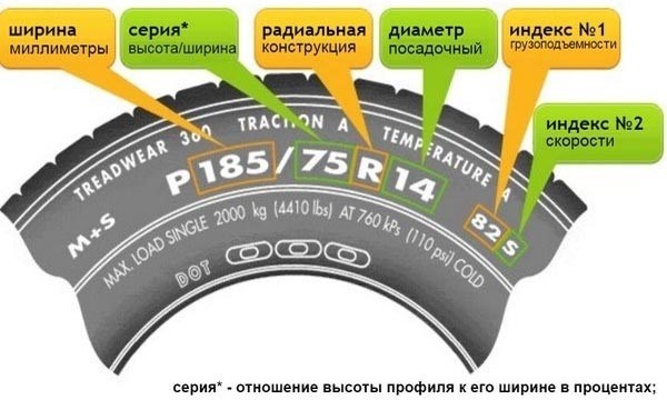 2. Влияние параметров покрышек на комфорт и управляемость