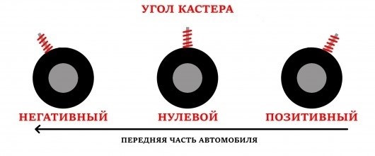 Как часто нужно проверять схождение-развал на плохих дорогах?