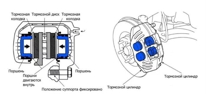 Когда заменять суппорт