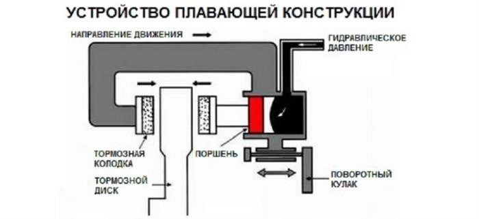 Причины неисправностей и тревожные признаки в автомобиле