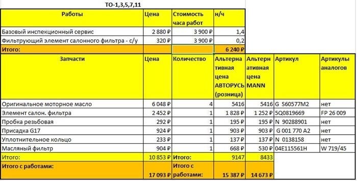 Периодичность регламентного обслуживания