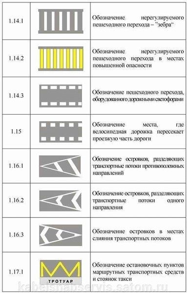 Когда можно съезжать на обочину через сплошную?