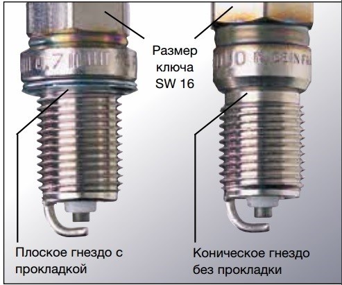 Какими бывают свечи зажигания?