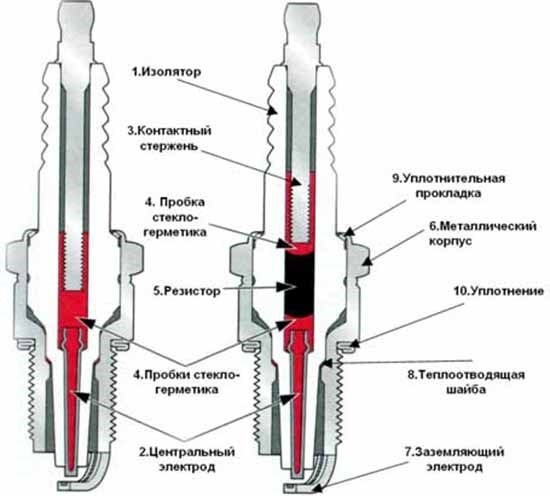 Какие и для какого двигателя бывают свечи зажигания