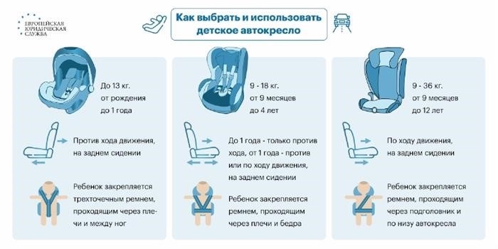 Как перевозить детей общественным транспортом и на такси