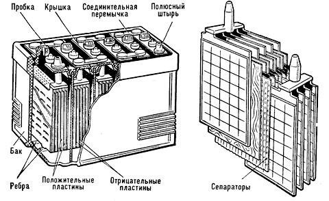 Какой же всё-таки выбрать аккумулятор и в каком случае?