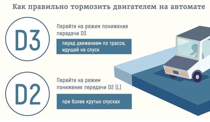 Что происходит с двигателем во время торможения