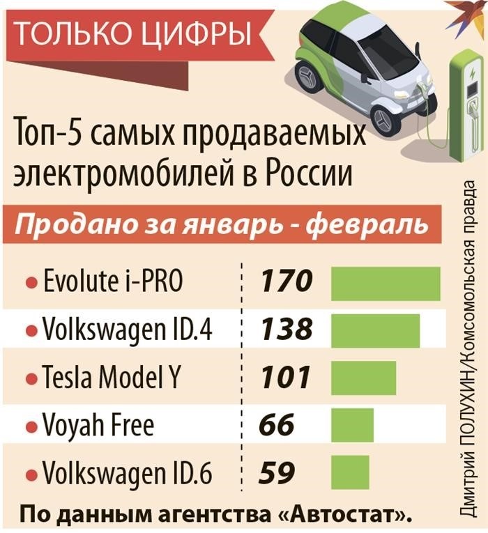 Как государство стимулирует спрос на электромобили