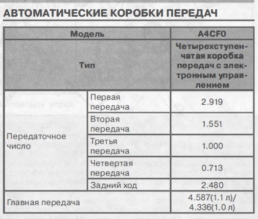 Технологии и функционал