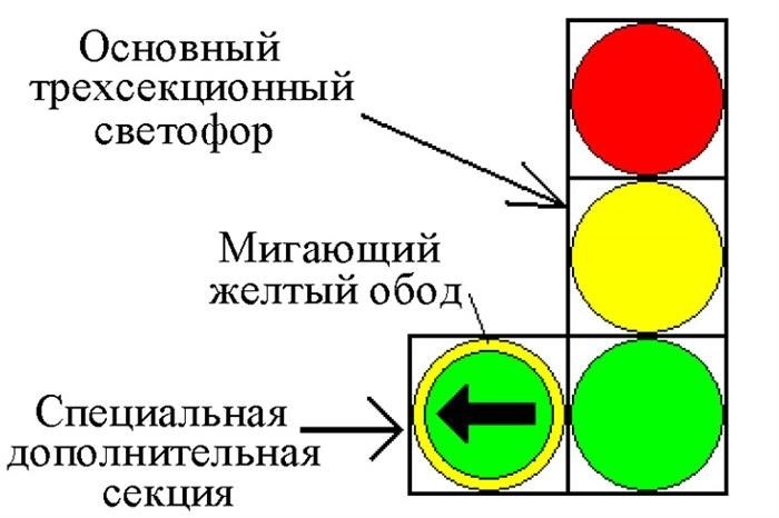 Что входит в набор автомобилиста: обязательная комплектация