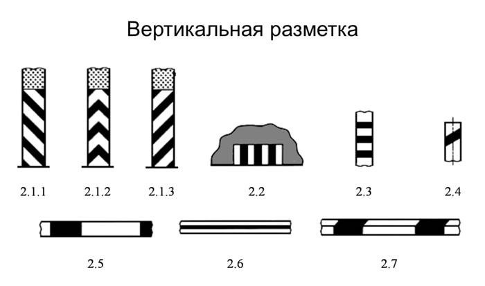 Выбор материала для разметки