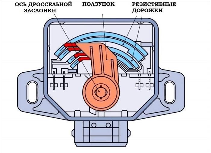 ДПДЗ – зачем он нужен?