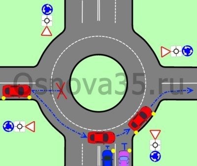 Правила проезда перекрестков с круговым движением