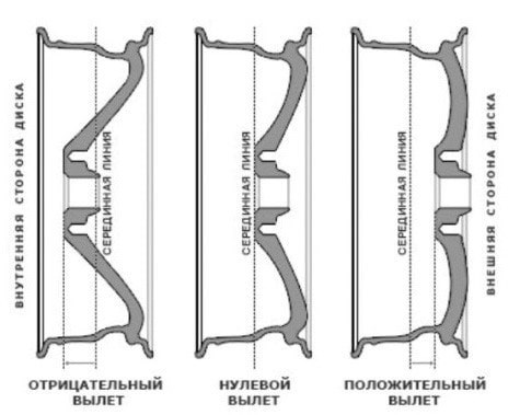 Как рассчитать параметры вылета самостоятельно