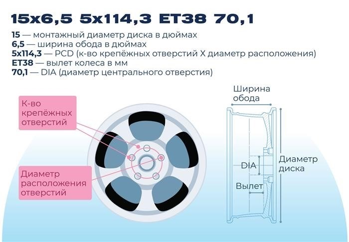 Вылет колесного диска: что это?