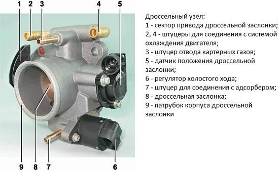 Почему плавают обороты на холостом ходу