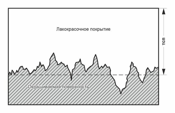 Что делать, если не удалось оплатить парковку