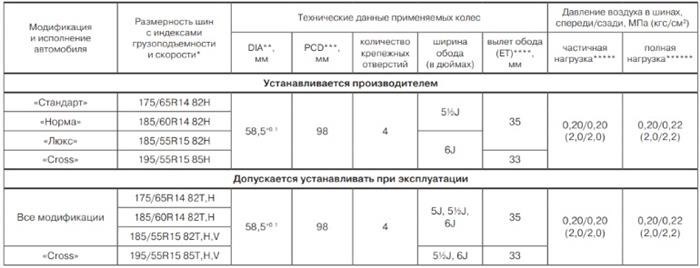 Как выбрать подходящие диски для Lada Granta?