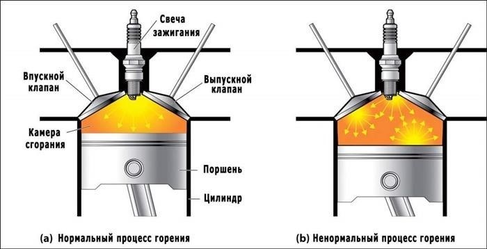 Основные причины детонации