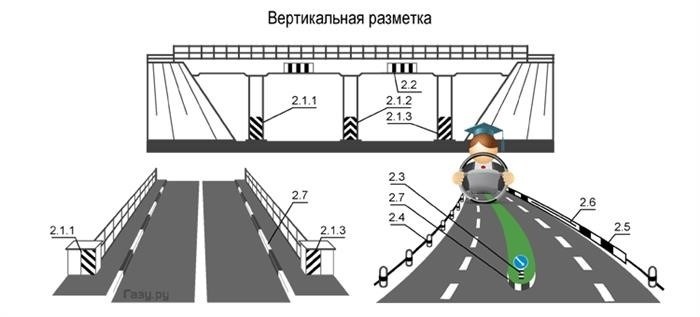 Правила нанесения разметки