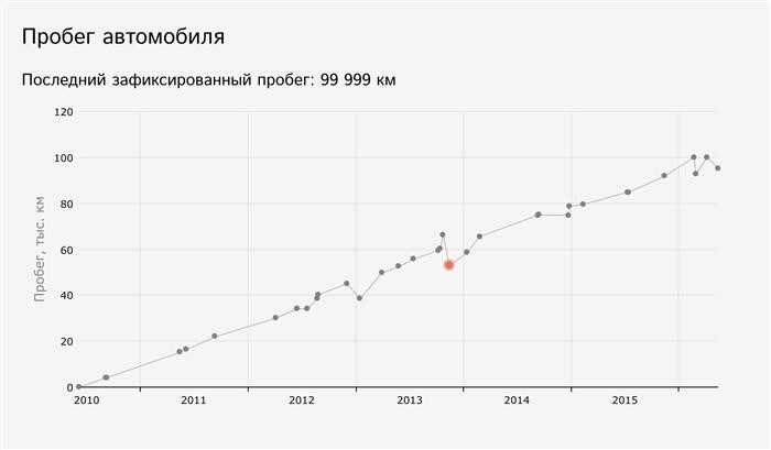 Что за Автотека такая?