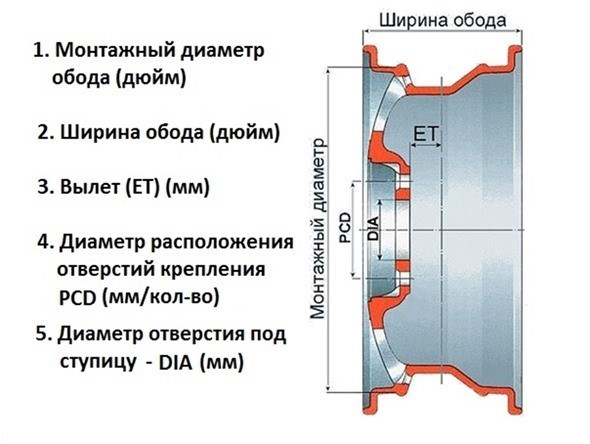 Как выбрать диски для Лада Веста