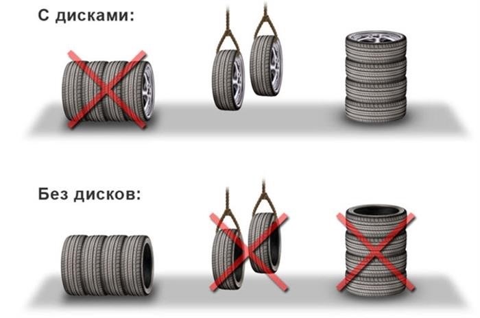 Плюсы и минусы штампованных колес