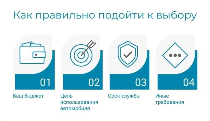 Как выбрать подходящую пленку для вашего автомобиля?